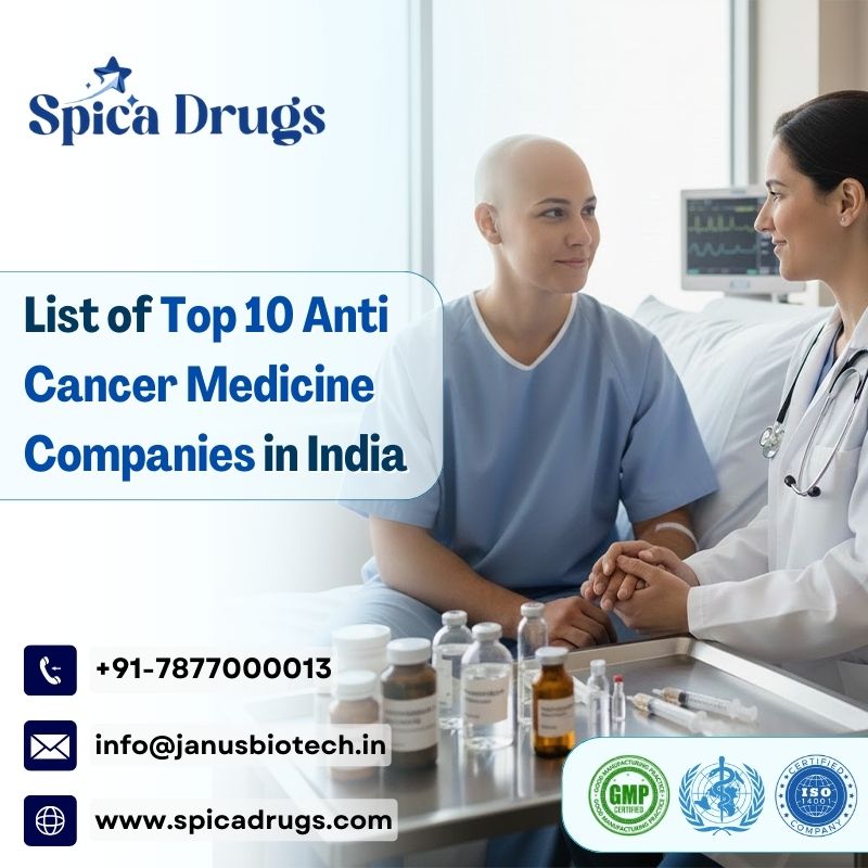 List of Top 10 Anti Cancer Medicine Companies in India 